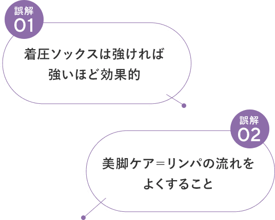 誤解1.2