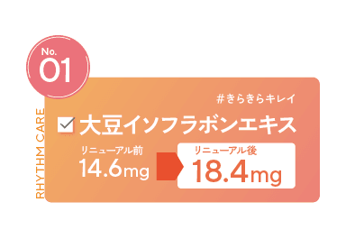 大豆イソフラボンエキス_リニューアル前14.6mgからリニューアル後18.4mg